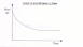 View Exam Answers viral email